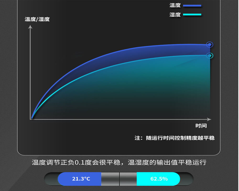 2、购买恒温恒湿机时需要关心哪些问题-输出平稳无波动.jpg