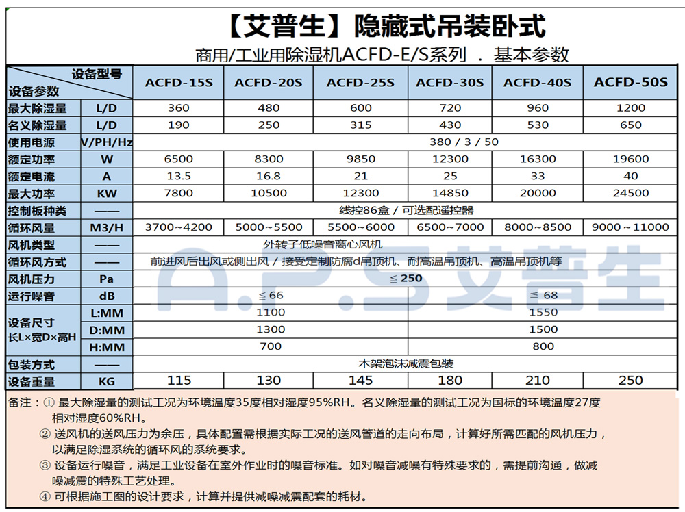 1、星空体育注册官网
ACFD系列 工业吊顶除湿机 基本参数-2.jpg