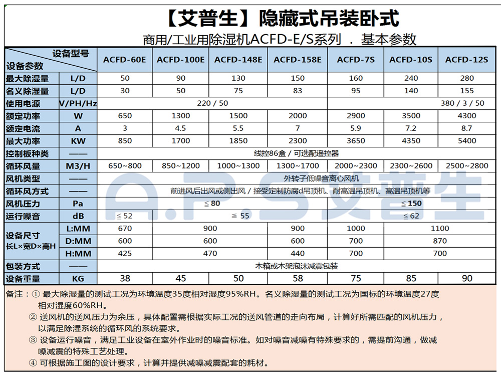 1、星空体育注册官网
ACFD系列 工业吊顶除湿机 基本参数-1.jpg
