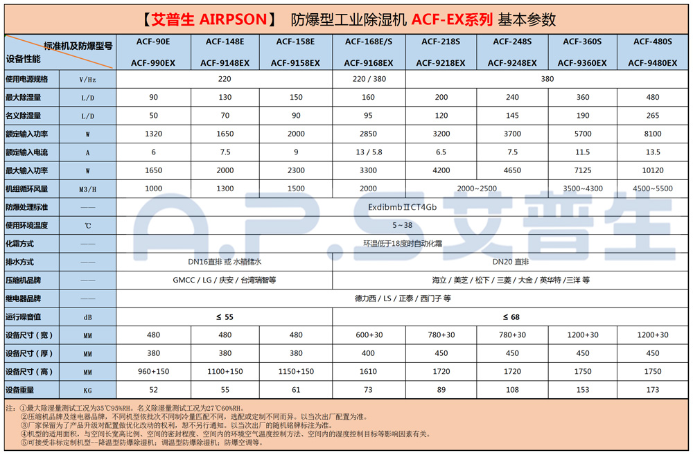 防爆工业除湿机=参数=1000.jpg
