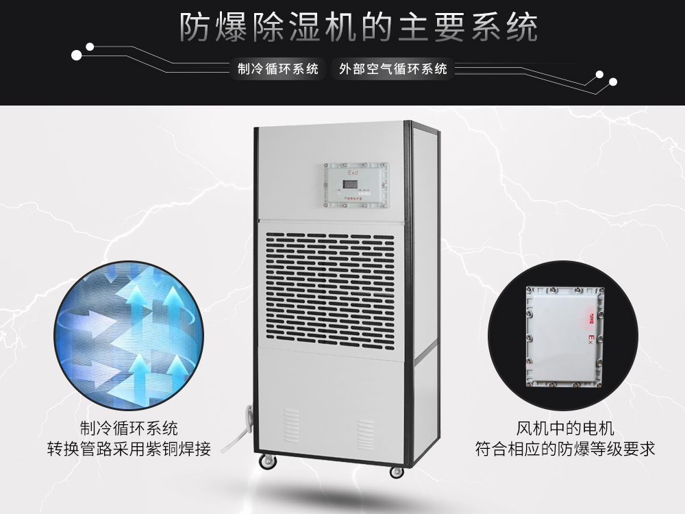 4、星空体育注册官网
防爆除湿机-核心防爆-高等级防爆处理工艺.jpg
