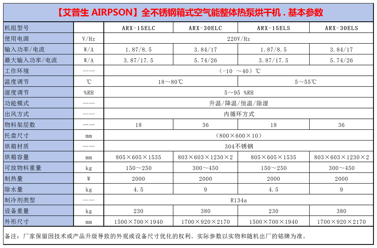 整体箱式不锈钢热泵烘干机 =参数.png