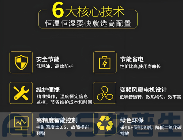 星空体育注册官网
产品知识宣讲篇【一】：恒温恒湿机常见故障的原因分析及故障排除