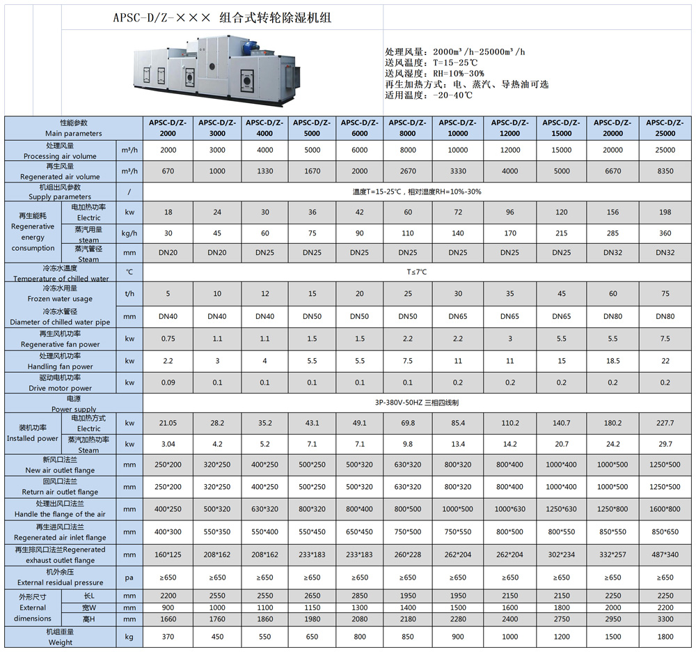 240828  星空体育注册官网
组合式转轮除湿机性能参数表 APSC-ZD系列.jpg