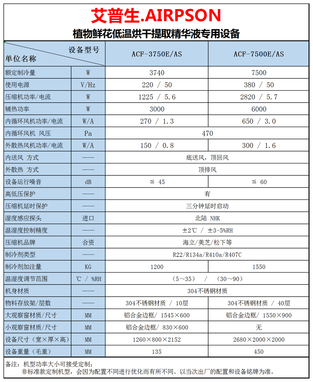 2、植物鲜花低温提香烘干专用设备 技术参数=1000.png